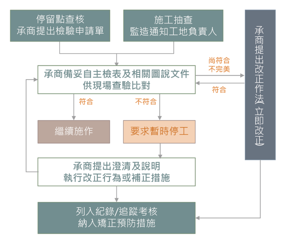 設計監造介紹